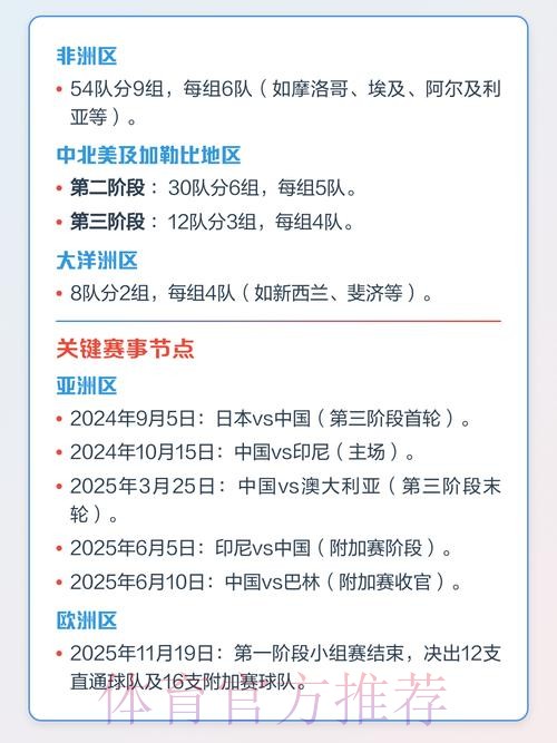 全面解析世界杯赛程时间表